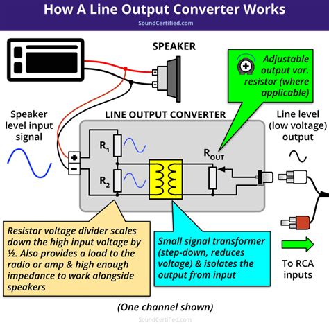 what are speaker level output voltages of a factory radio